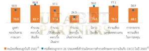 ภาพแสดงข้อมูลจากธนาคารแห่งประเทศไทย